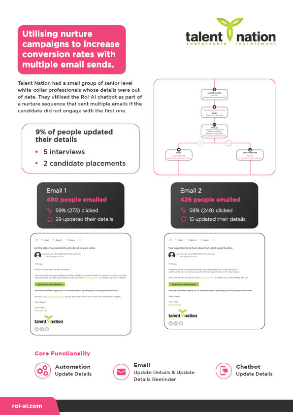 Talent Nation Case Study